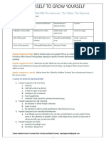 Know Yourself To Grow Yourself Handout Test and Notes