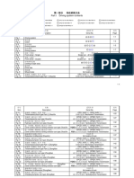 R1-1.8t Part I Driving System Contents