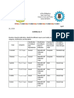 Activity 2 For TLE 108 - April 26, 2021