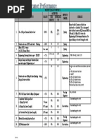 XXX QA KPI Performance