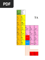 Tabla Periodica Excel