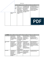 Article Review Rubric