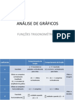 Análise de Gráfico - Função Trigonométrica