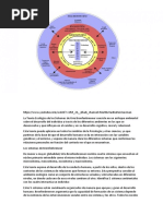 Teoria Ecologica Bronfenbrenn22er