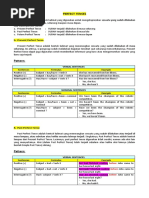 Chapter 2 - Past, Present, Future Perfect Tense