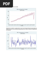 Graficos de Series de Tiempo Pib Ipc Inflacion