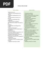 Factores Críticos de Exito