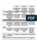 Rubrics For Theology