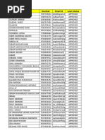 Loan Approved Sample Database