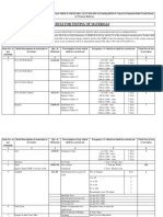 Schedule For Testing of Materials