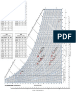 Psychrometric Chart: Normal Temperature 190 FEET