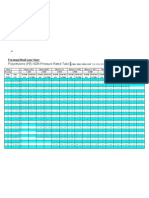 Polyethylene (PE) SDR-Pressure Rated Tube: Frictional Head Loss Chart