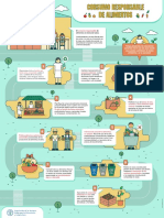 Consumo Responsable de Alimentos