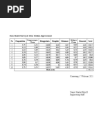 Data Hasil Trial Cycle Time B-A Improvement