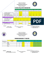 Shs SF Data, Kpi and SFCR 1 Consolidation: Schools Division of Pangasinan Ii