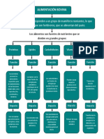 1 Mapa Conceptual