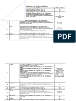 Test Requirement For REACH Compliance: Sl. Component Required Test Total Cost (USD)