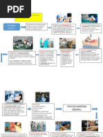 Anestesia General-Villca Quispe Israel Brayan-3ro D Medicina