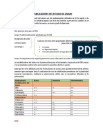 Moduladores Del Afecto