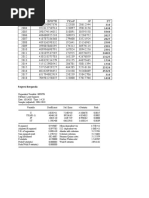 bIRUL LAG - 1