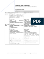 Tableau Synoptique Sur Le Développement Du Langage