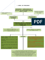 ARBOL DE PROBLEMAS Fedex