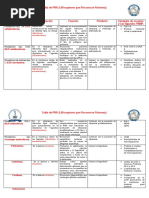 Clasificación PRR