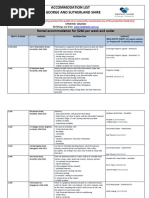 Accommodation List ST George and Sutherland Shire