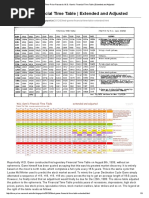 Time Price Research W.D