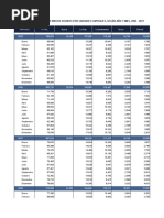 Bolivia - Recolección de Residuos Sólidos Por Ciudades Capitales, Según Año y Mes, 2005 - 2021