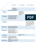 Tabla de Acidos, Bases y Neutros