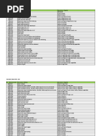 SSM Msic 2008 Code - Roc