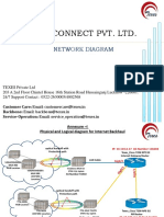 Texes Connect Pvt. LTD.: Network Diagram