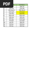 Gann Dates