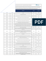 Listado Perfiles para Posible Cofinanciación - Alianzas para La Vida II