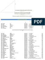 Liste Des Entreprises D'électricité Agréées Ville de Paris