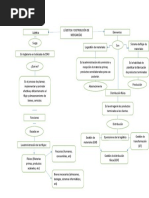 Mapa Conceptual