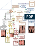 Lesiones Descamativas en Manos