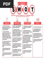 Summary Swot