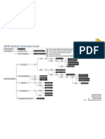 AKTA Systems Selection Guide