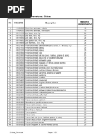 National List of Concessions: China: No H.S. 2005 Description Margin of Preference (%)