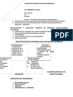 Residuos Hospitalarios