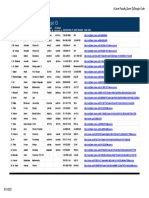 Faculty Zoom - Google ID - A Levels (As of June 10, 2021)