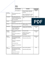 Cell Structure and Function Answered Review SP 08