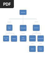 Organigrama Empresa Integrado