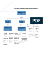 Organos de Contol de La Superintendencia Financiera