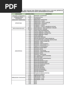 Lista de Planos