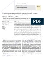 A Comparison of The Flotation Behaviour and The Effect of Copper Activation Brough2010