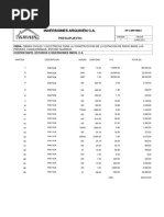 Presupuesto Movilnet