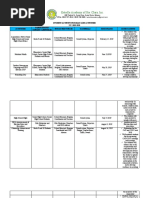 Student Activity Program and Activities